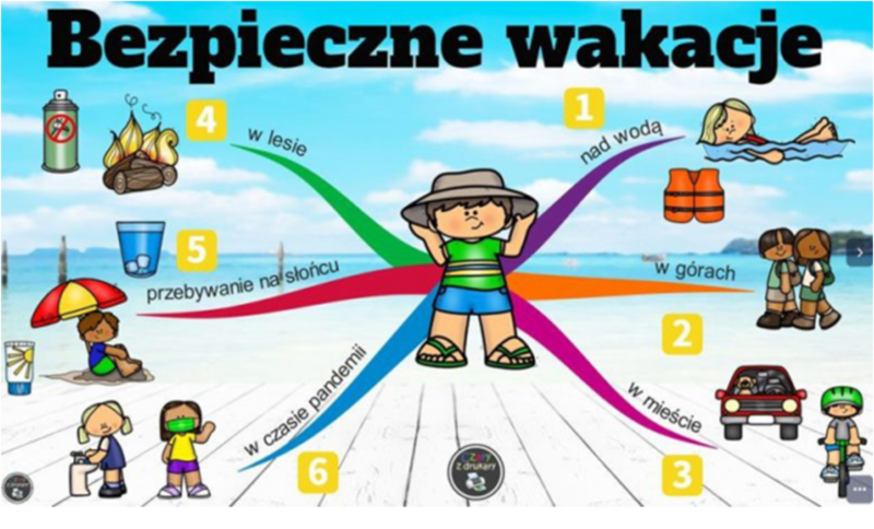 Zdjęcie do Życzenia na wakacje